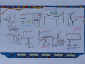 054-Development